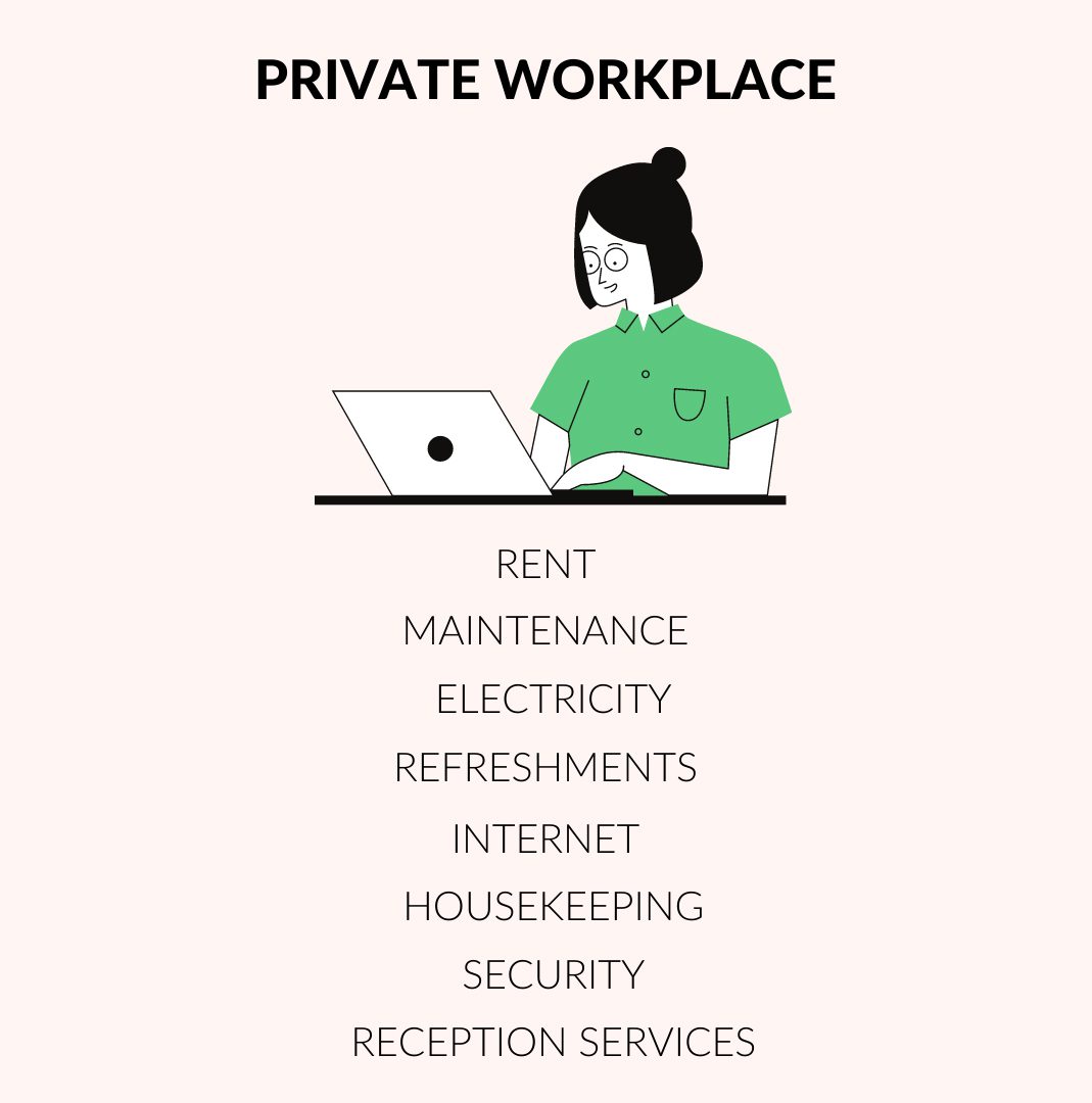 Rent Private Office Space