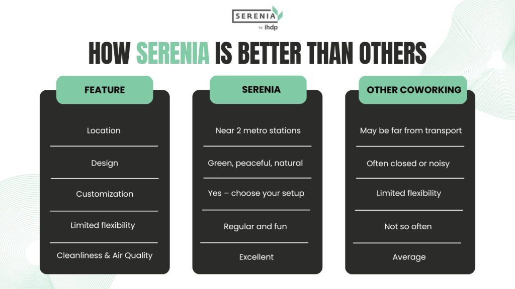 BEST COWORKING SPACE IN NOIDA – SERENIA COWORKING